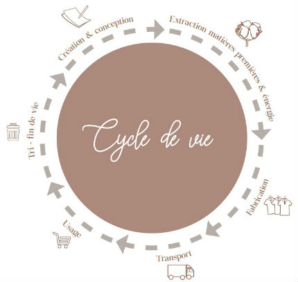 cycle-produit-2