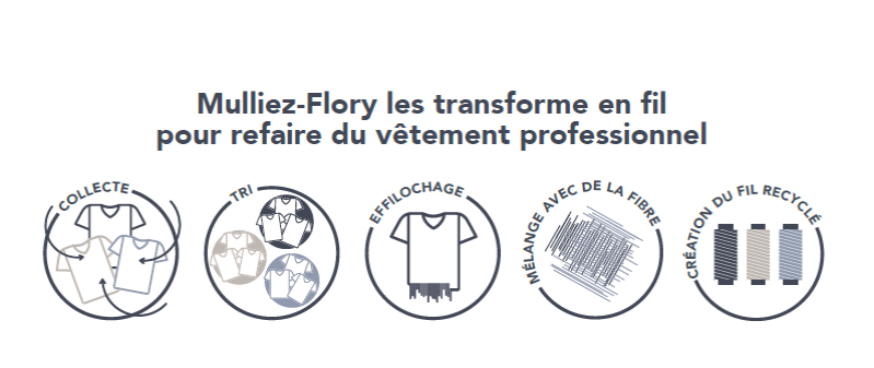 recyclage2