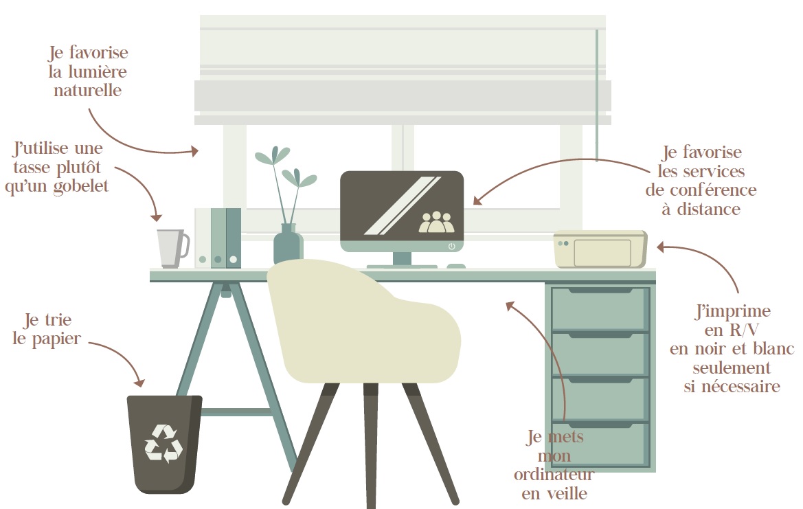 sensibilisation-salaries-engagements