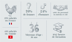 favoriser la diversit