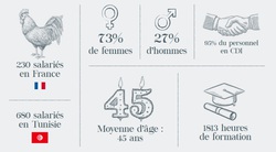 tableau mulliez flory 2020